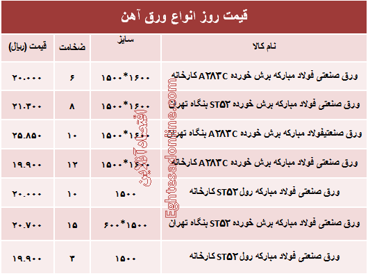 قیمت روز انواع ورق آهن صنعتی +جدول