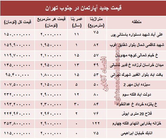 نرخ جدید آپارتمان در جنوب تهران؟ +جدول