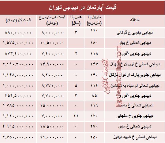 آپارتمان در دیباجی تهران متری چند؟ +جدول