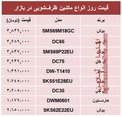 قیمت جدیدترین ماشین‌های ظرفشویی در بازار؟ +جدول