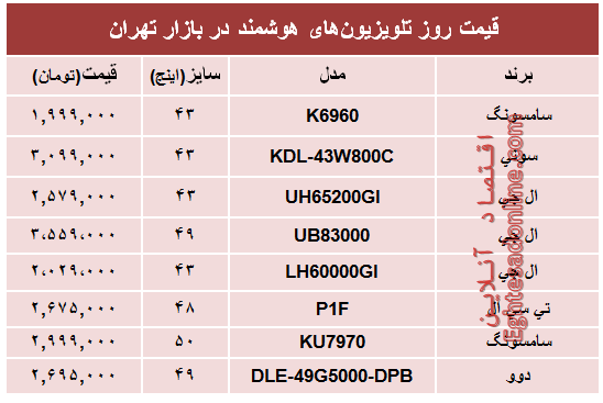 مظنه جدید‌ترین تلویزیون‌های هوشمند؟ +جدول