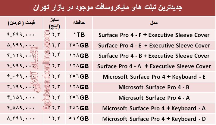 قیمت روز تبلت‌های جدید مایکروسافت +جدول