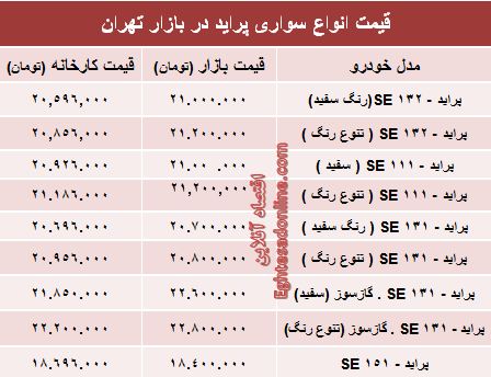 قیمت جدید انواع پراید صفر +جدول