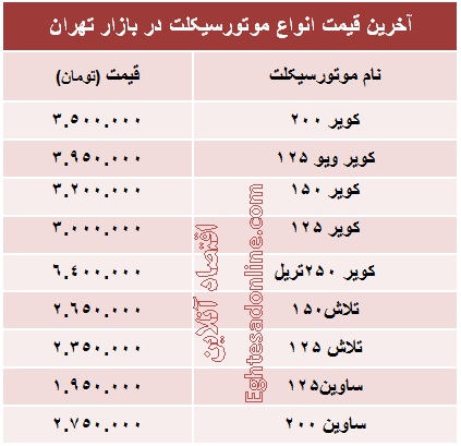 قیمت روز انواع موتورسیکلت چند؟ +جدول