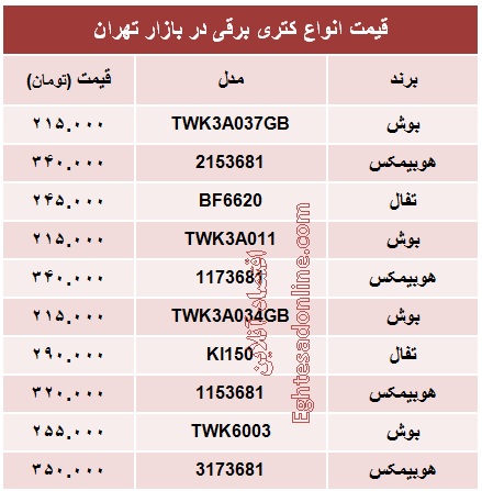 انواع کتری برقی چند؟ +جدول