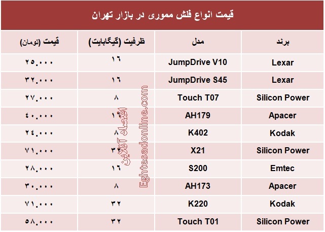 انواع فلش مموری چند؟ +جدول