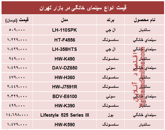 پرفروش‌ترین انواع سینما خانگی در بازار؟ +جدول