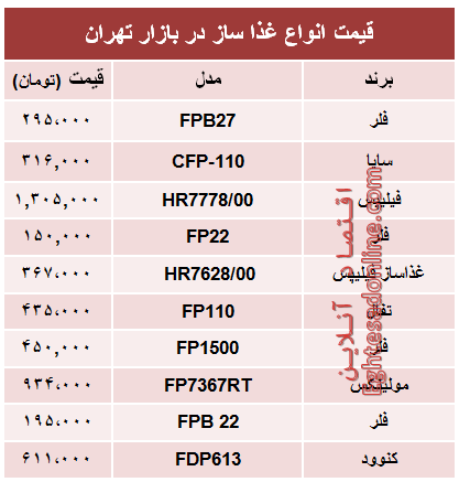 پرفروش‌ترین انواع غذا ساز در بازار تهران؟ +جدول