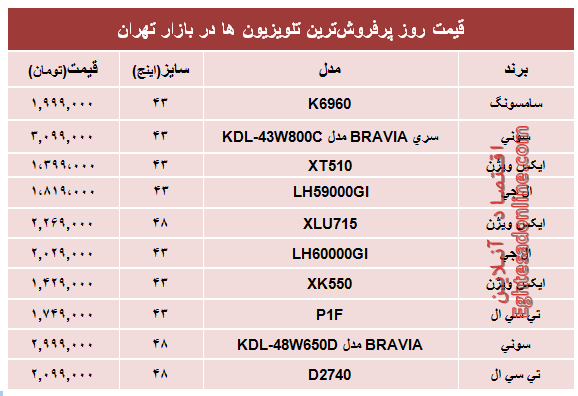 قیمت‌ پرفروش‌ترین‌ تلویزیون‌ها‌ در تهران؟ +جدول