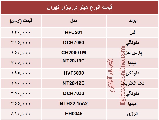 قیمت انواع هیتر برقی؟ +جدول