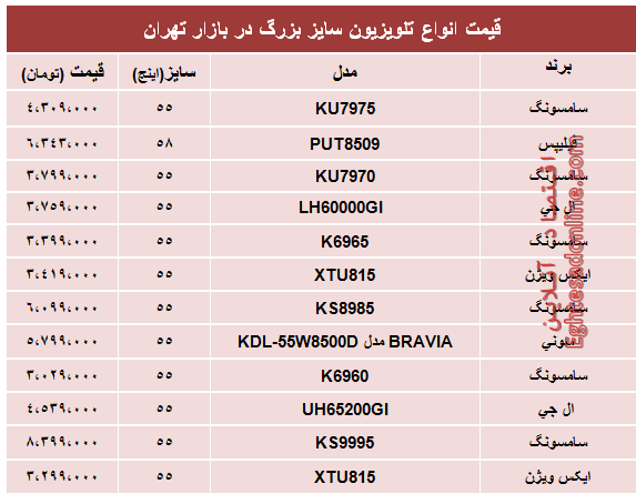 قیمت انواع تلویزیون سایز بزرگ +جدول