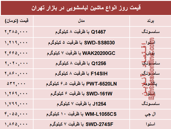 قیمت پرفروش‌ترین انواع ماشین لباسشویی +جدول