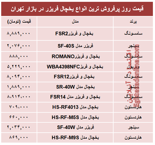 پرفروش‌ترین انواع یخچال‌‌ فریزر دربازار؟ +جدول