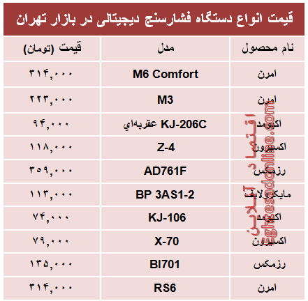 قیمت پرفروش‌ترین انواع  فشار سنج؟ +جدول