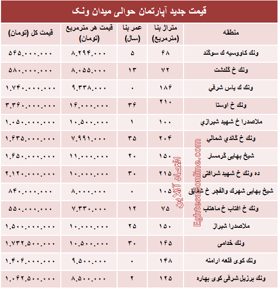 آپارتمان حوالی میدان ونک چند؟ +جدول