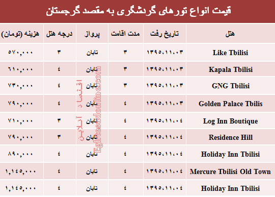 سفر به گرجستان در بهمن ۹۵ چقدر هزینه دارد؟ +جدول