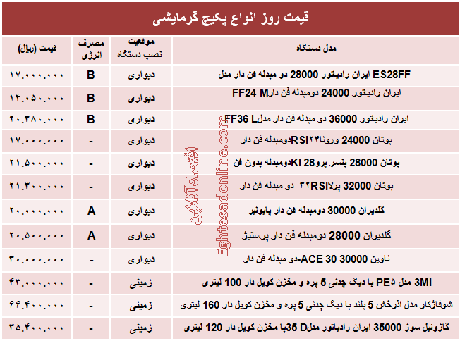 قیمت روز انواع پکیج گرمایشی +جدول