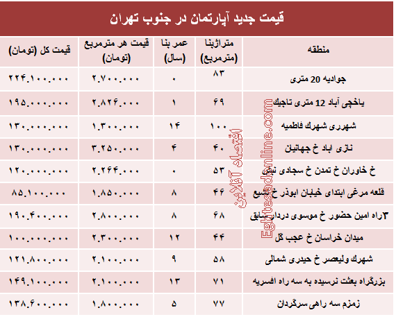 نرخ جدید آپارتمان در جنوب تهران؟ +جدول