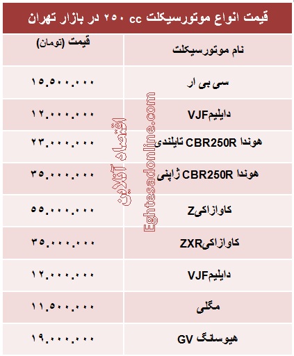 انواع موتورسیکلت  ۲۵۰ سی سی چند؟ +جدول