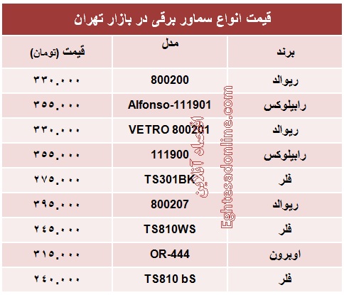 قیمت  انواع سماور برقی؟ +جدول