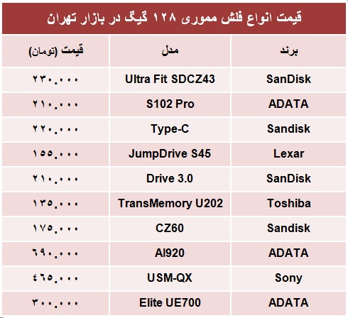 انواع فلش مموری ۱۲۸ گیگ چند؟ +جدول