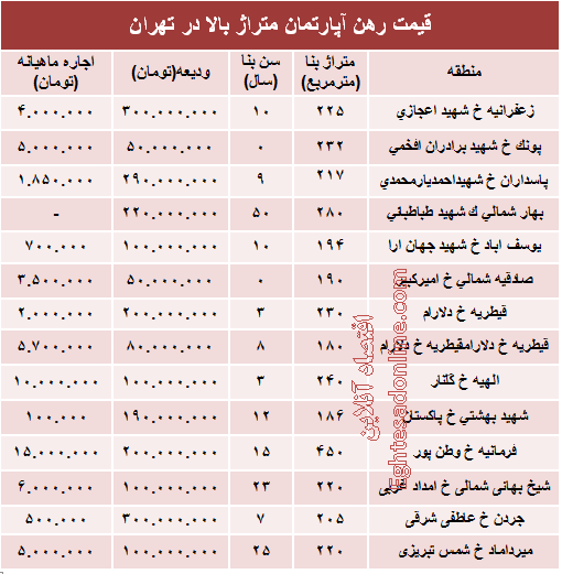 قیمت رهن آپارتمان متراژ بالا در تهران + جدول