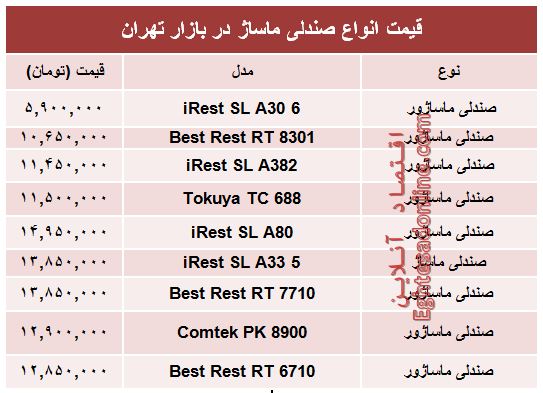 مظنه جدیدترین انواع صندلی ماساژ در بازار +جدول