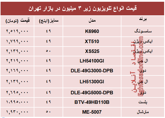 مظنه پرفروش‌ترین تلویزیون‌های‌ ارزان در بازار؟ +جدول