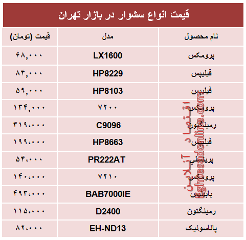 جدیدترین انواع سشوار در بازار چند؟ + جدول