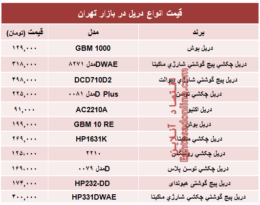 انواع دریل در بازار تهران چند؟ +جدول