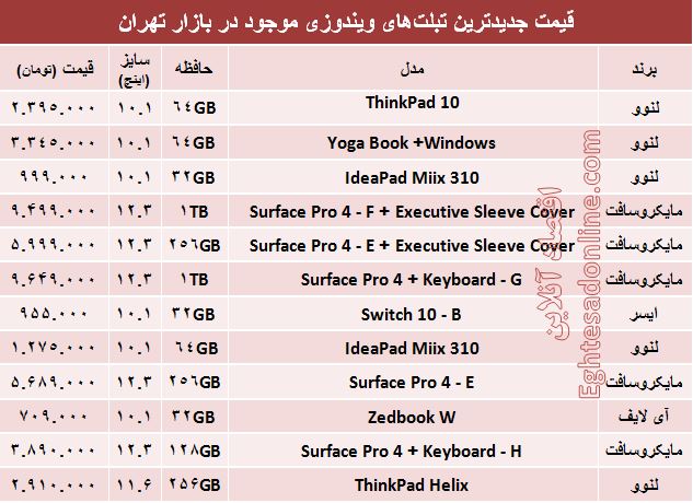 قیمت جدیدترین تبلت‌های ویندوزی + مشخصات