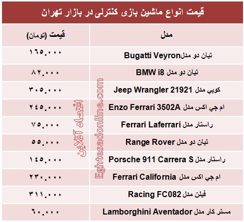 انواع ماشین بازی کنترلی چند؟ +جدول