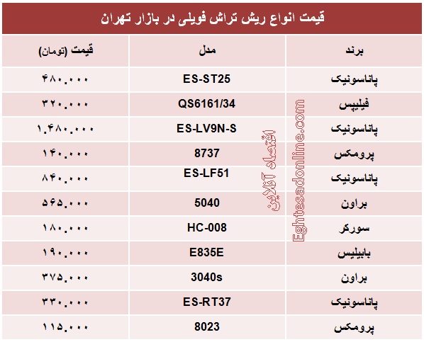 انواع ریش‌تراش فویلی چند؟ +جدول