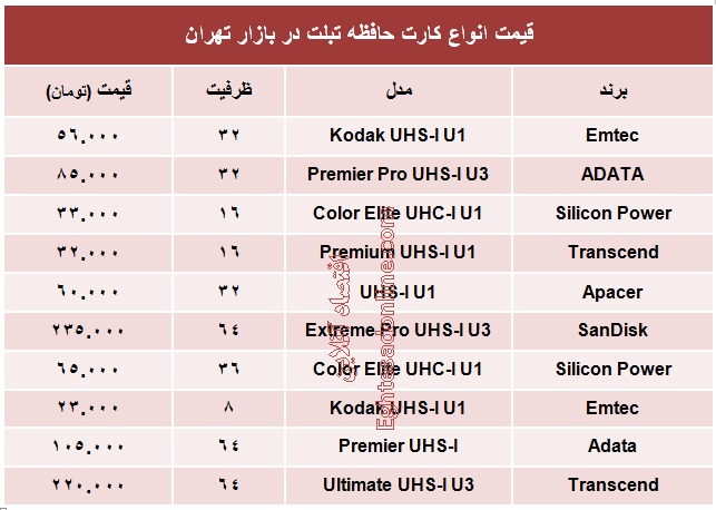 قیمت انواع کارت حافظه تبلت؟ +جدول