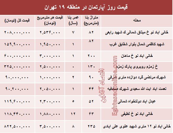 نرخ قطعی آپارتمان در منطقه ۱۹ تهران؟ +جدول