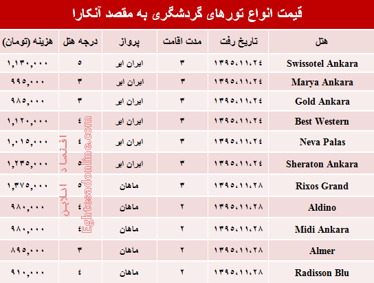 هزینه سفر به آنکارا چقدر است؟ +جدول