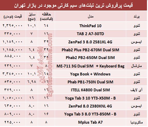 قیمت پرفروش‌ترین تبلت های سیم کارتی؟ +جدول