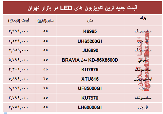 جدیدترین‌ تلویزیون‌ها‌ی ‌LED در بازار چند؟ +جدول