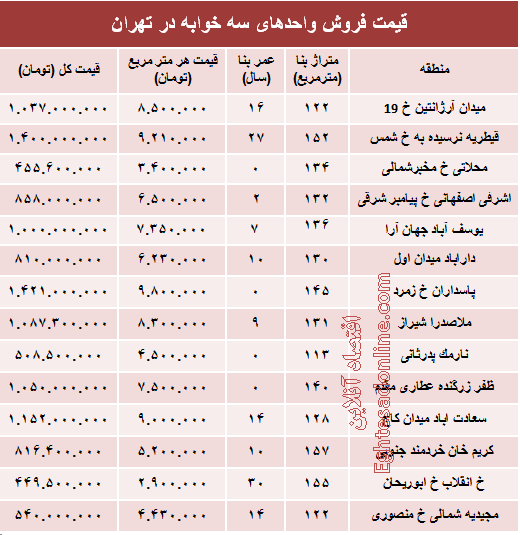 آپارتمان سه خوابه در تهران چند؟ +جدول