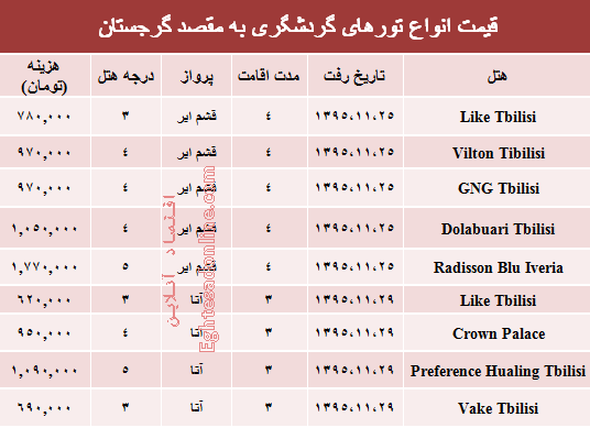 مظنه تورهای زمستانی گرجستان +جدول