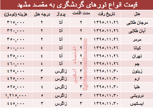 هزینه سفر به مشهد چقدر است؟ +جدول