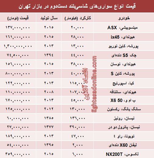 قیمت انواع‌ شاسی‌بلند دست‌دوم +جدول