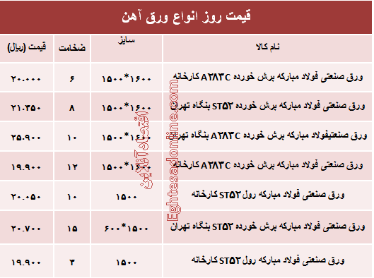 قیمت روز انواع ورق آهن صنعتی +جدول