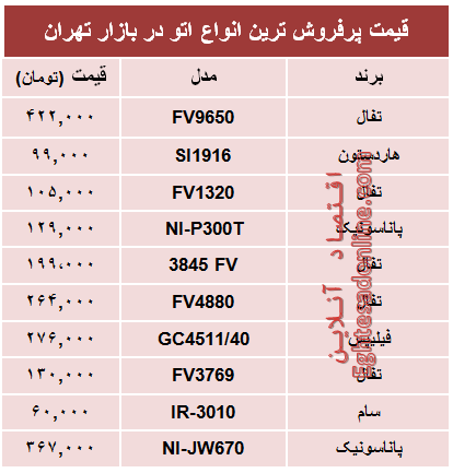 مظنه پرفروش‌ترین انواع اتو در بازار؟ +جدول