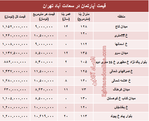 آپارتمان در سعادت آباد متری چند؟ +جدول