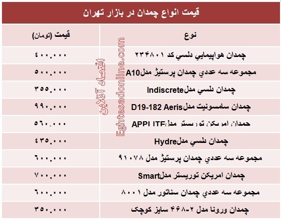 انواع  چمدان چند؟ +جدول