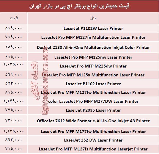 جدیدترین پرینترهای اچ پی کدامند؟ +قیمت