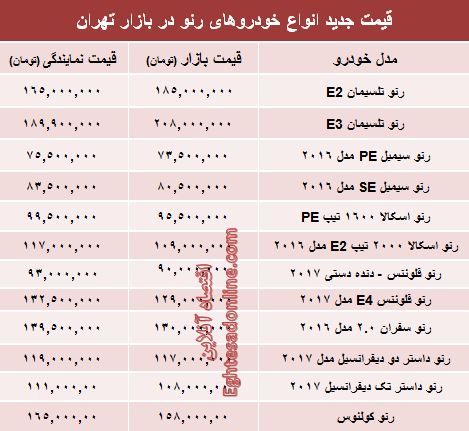 قیمت جدید محصولات رنو در ایران +جدول