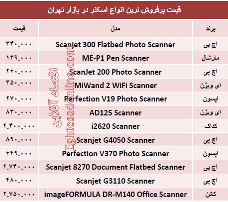 قیمت پرفروش‌ترین اسکنرهای  بازار ؟ +جدول