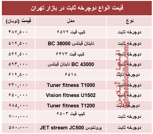 قیمت انواع دوچرخه ثابت در بازار +جدول